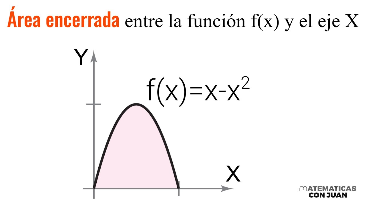 Cálculo del área bajo la curva de la función f(x)=x^2